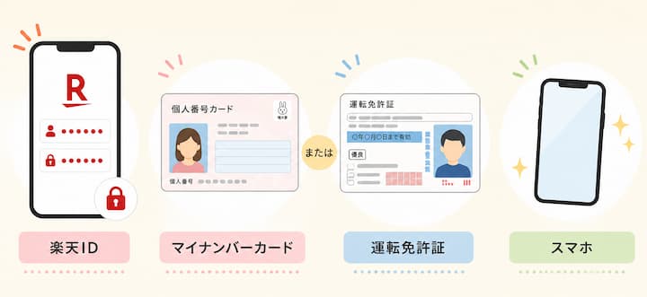 事前準備